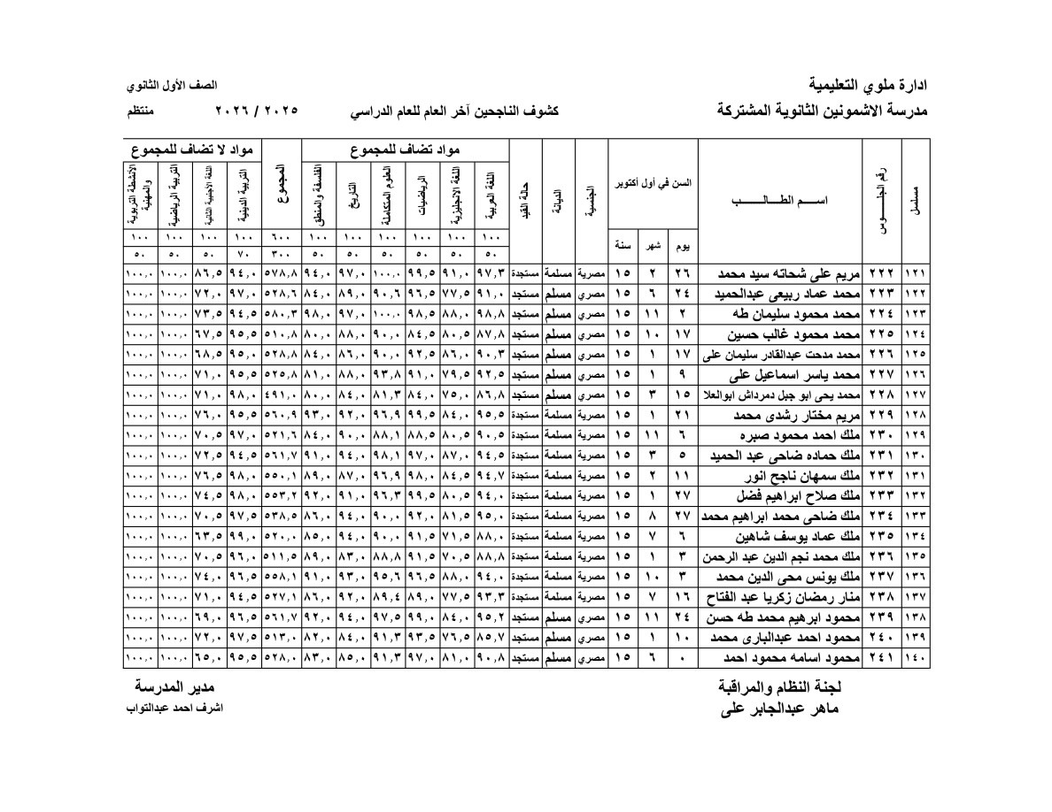 نتيجة الصف الأول الثانوي بالاسم فقط الترم الثاني 2